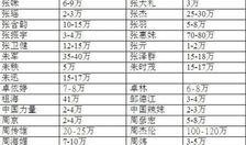 爆料还是曝料 八卦爆料网 明星价格表,明星价格表大曝光，明星身价揭秘